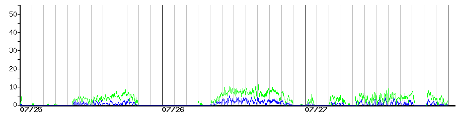 image graph