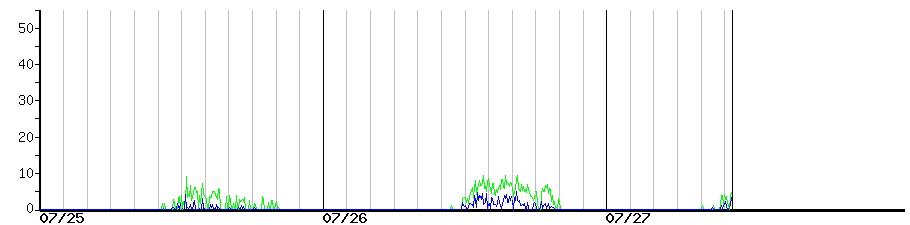 image graph
