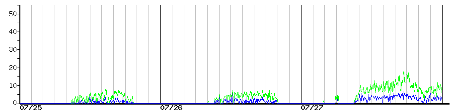 image graph