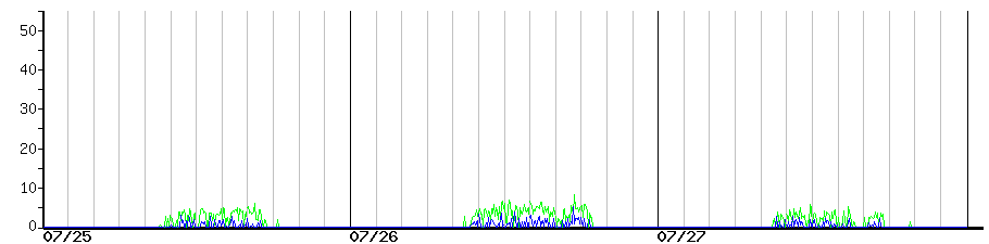 image graph