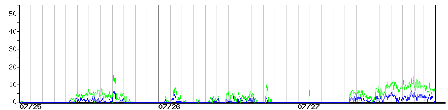 image graph