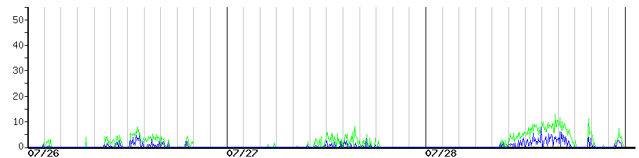 image graph