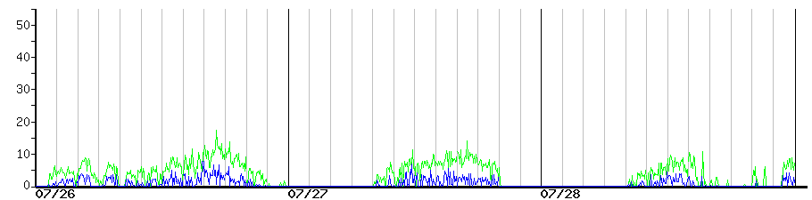 image graph