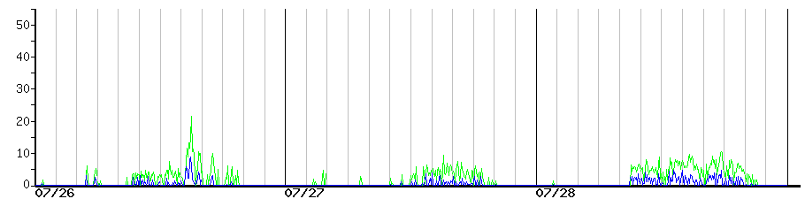 image graph