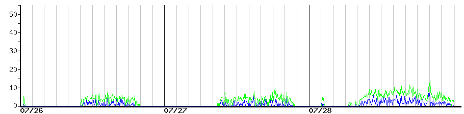 image graph