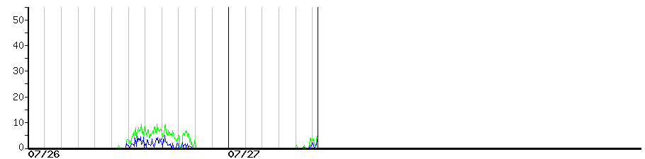 image graph