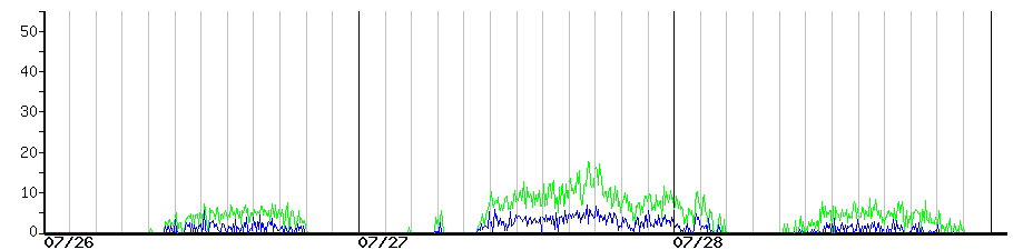 image graph