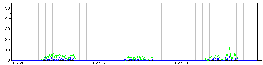image graph