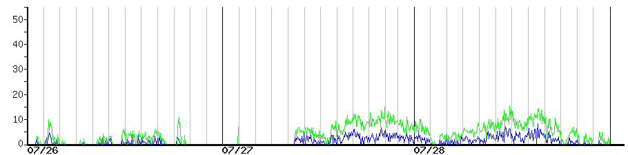 image graph