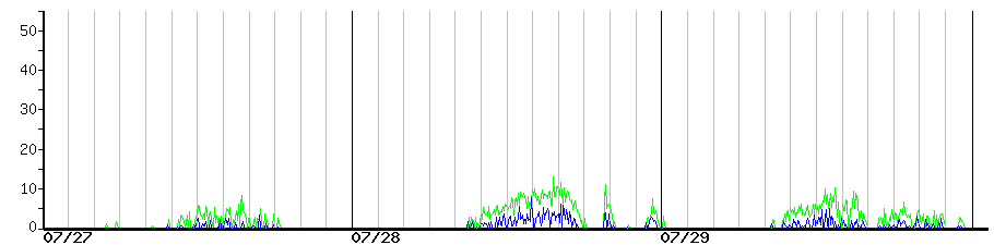 image graph