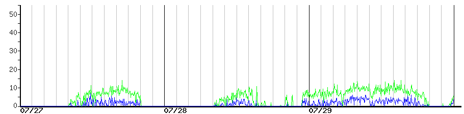 image graph