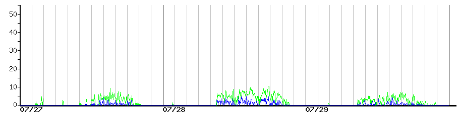 image graph