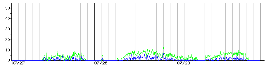 image graph