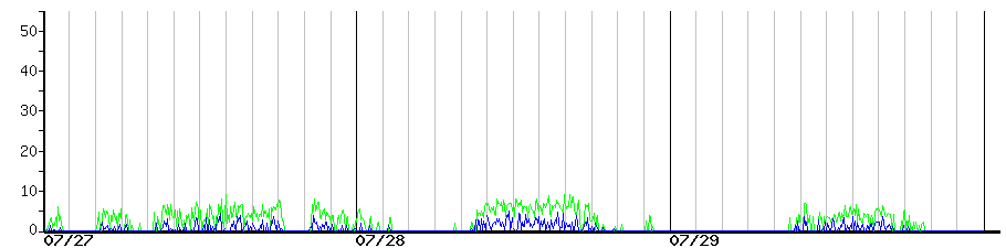 image graph