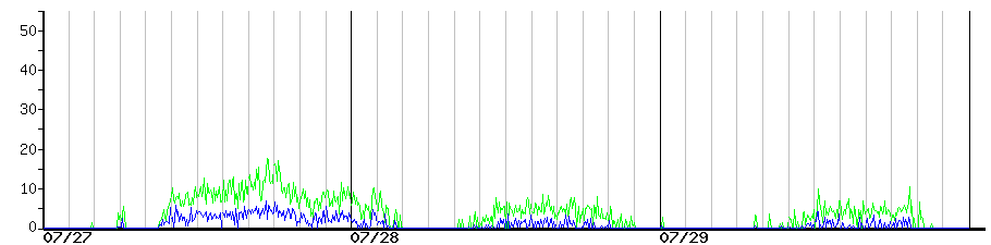 image graph