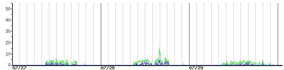 image graph