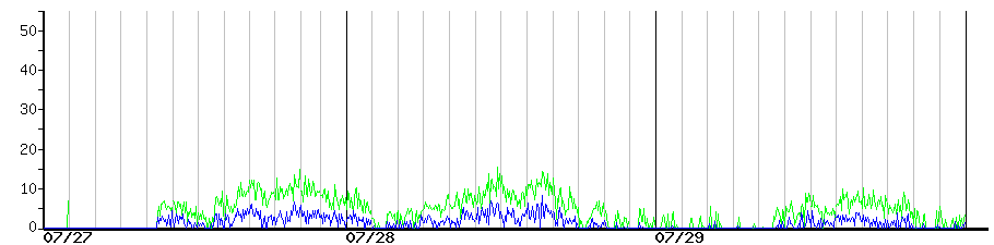 image graph