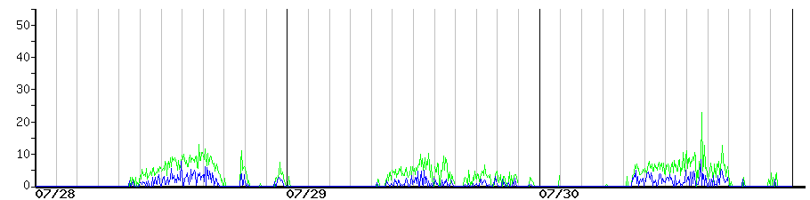 image graph