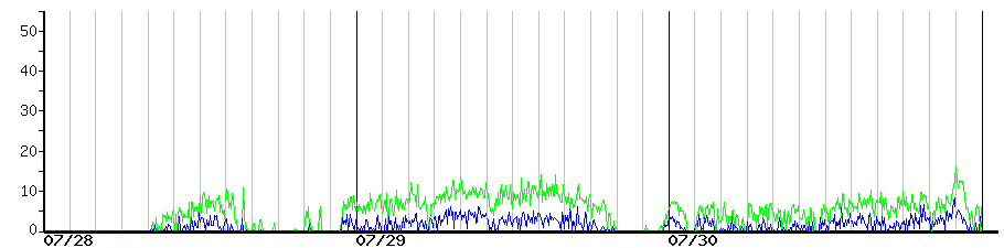 image graph
