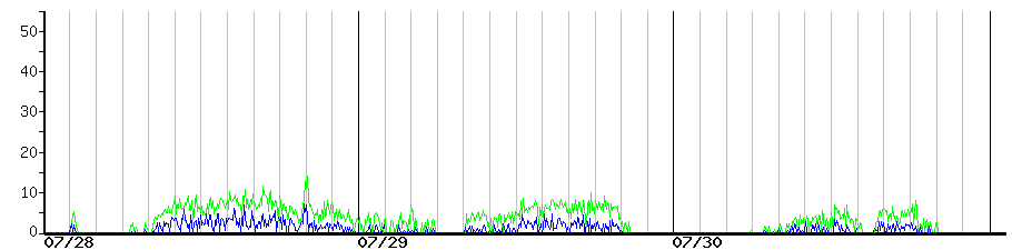 image graph