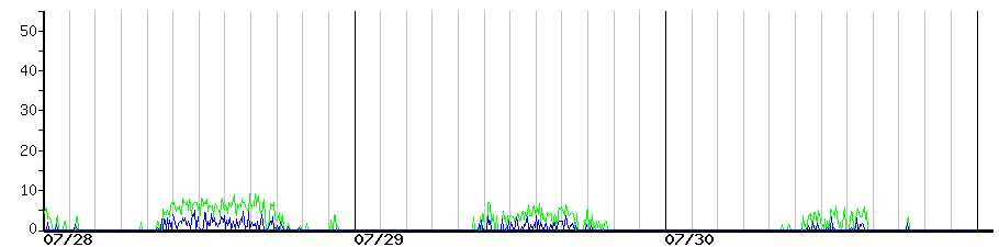 image graph