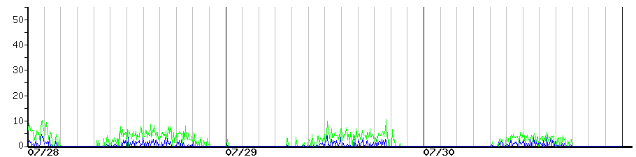 image graph