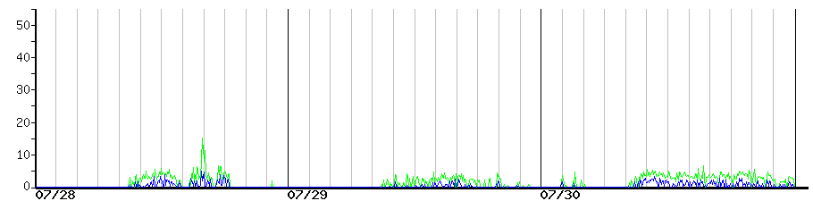 image graph