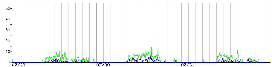 image graph