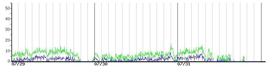 image graph
