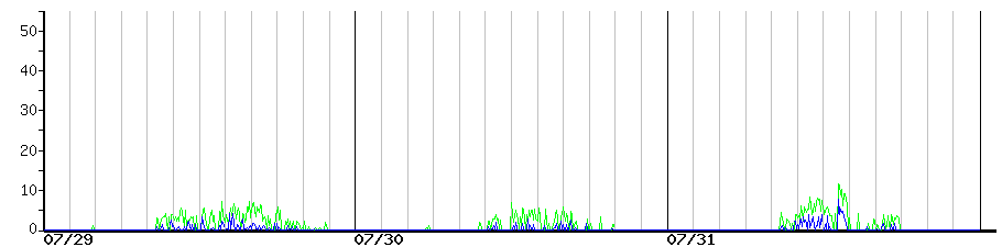 image graph