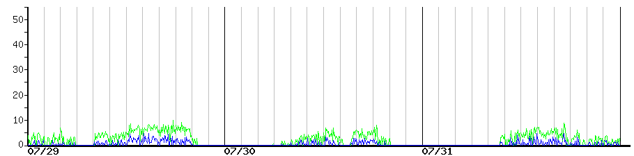 image graph
