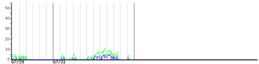 image graph