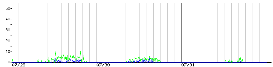 image graph
