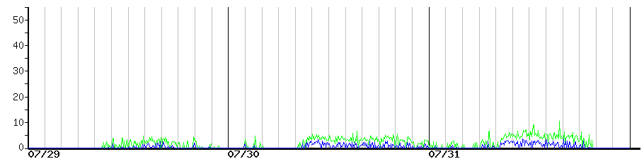 image graph