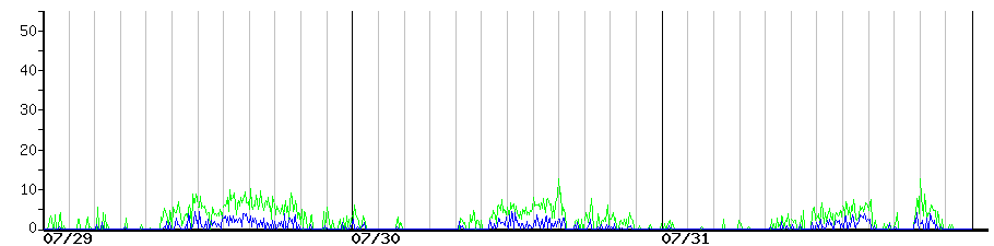 image graph