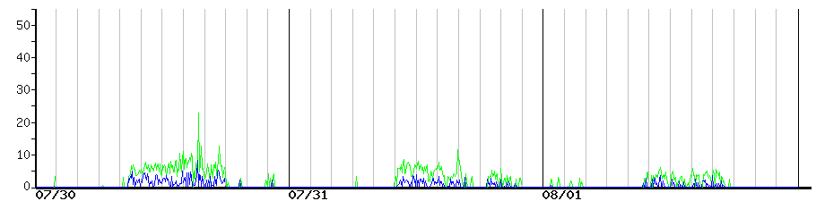 image graph