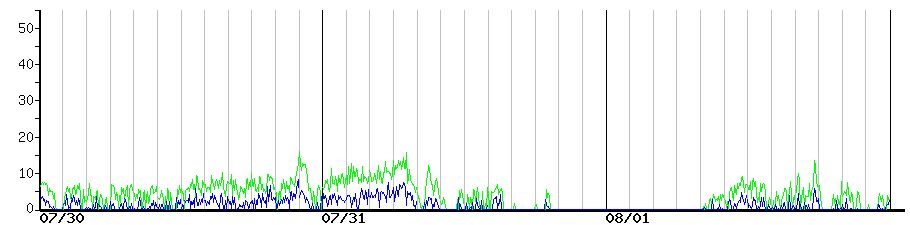 image graph