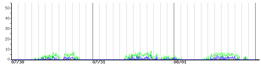 image graph