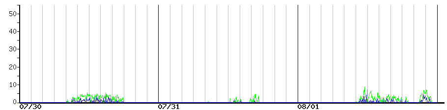 image graph