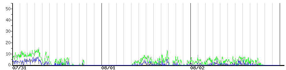 image graph