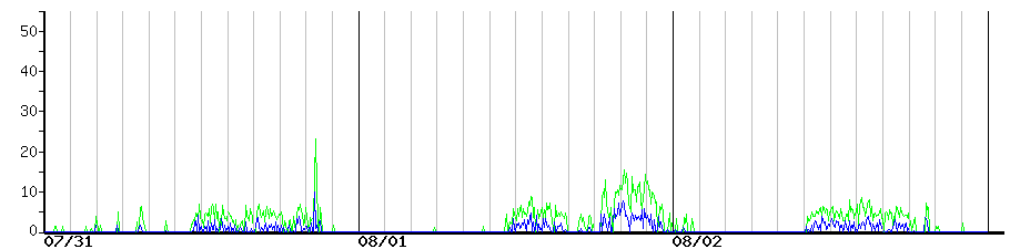 image graph