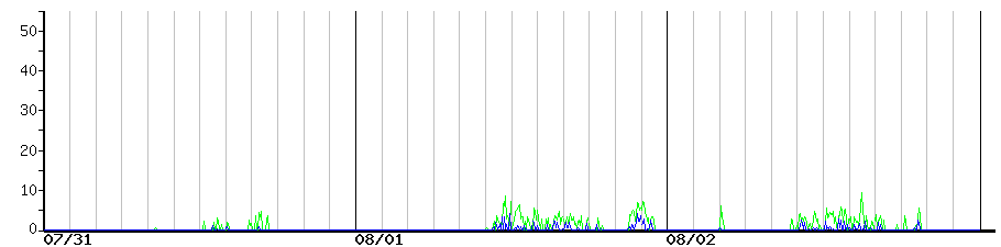 image graph