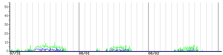 image graph