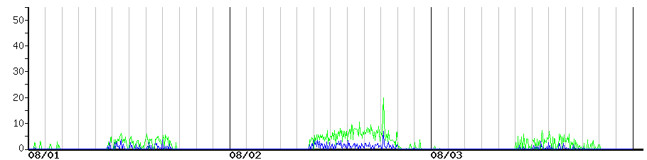 image graph