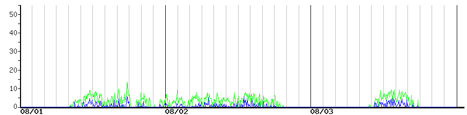 image graph