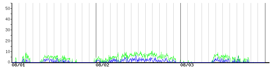 image graph