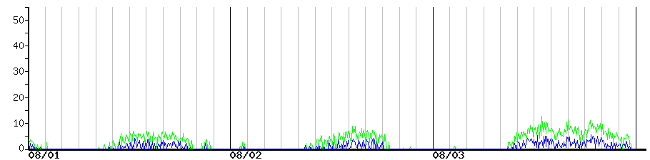 image graph