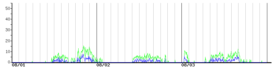 image graph