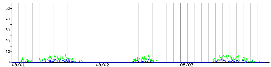 image graph
