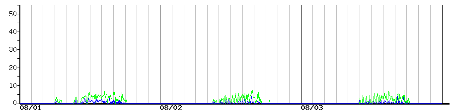 image graph